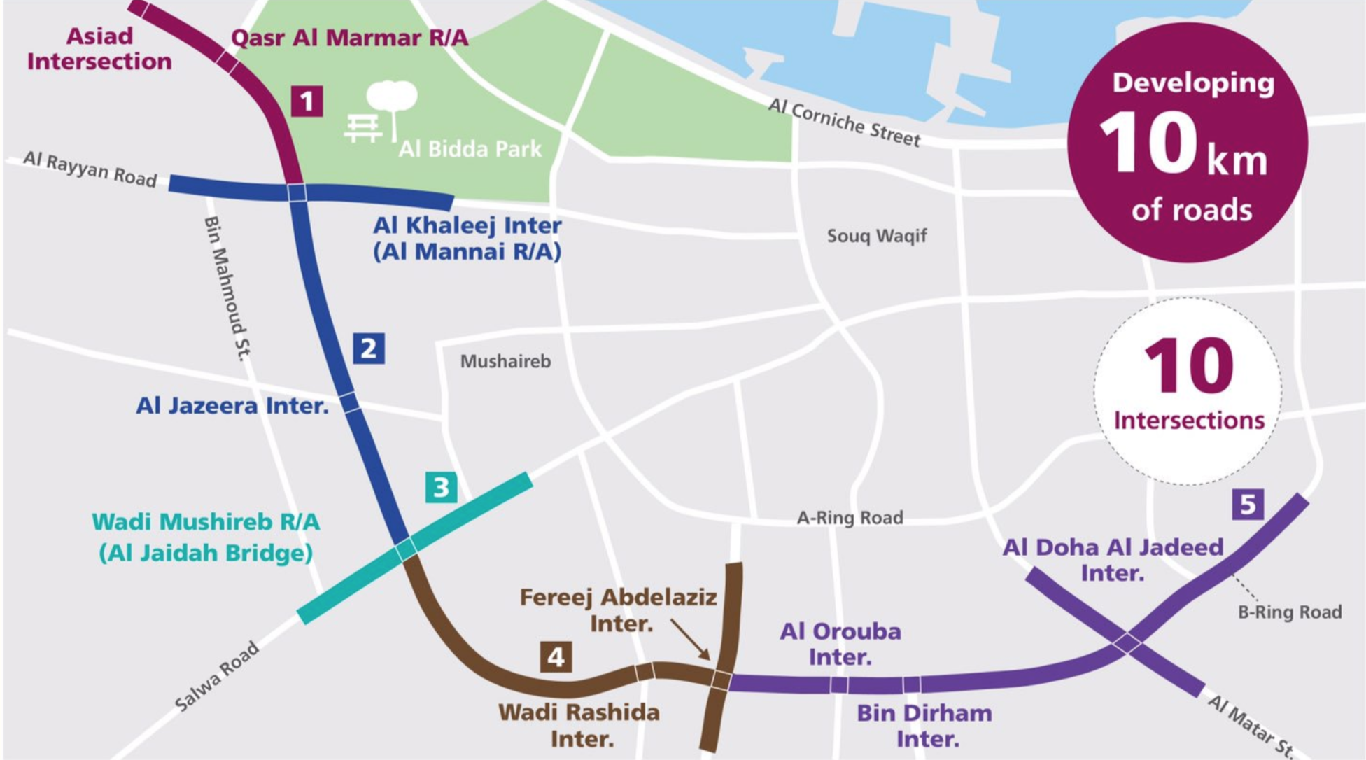Ashghal begins the development of the C Ring Road